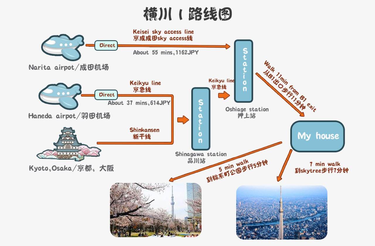 Zaito Kinshicho Economy 宅东东京横川1民宿 Apartment *